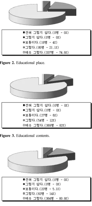 Figure 4.  Educational recommendation.