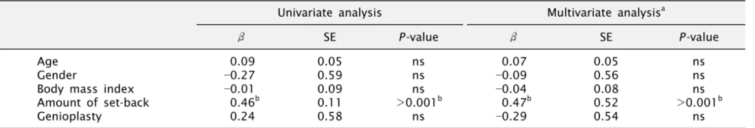 Table 2. Airway space changes (n=50)
