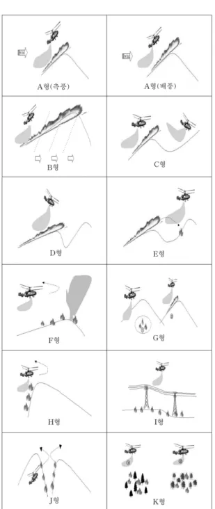 Figure 5.  Diagram of heli-scattering water pattern on helicopter suppression.