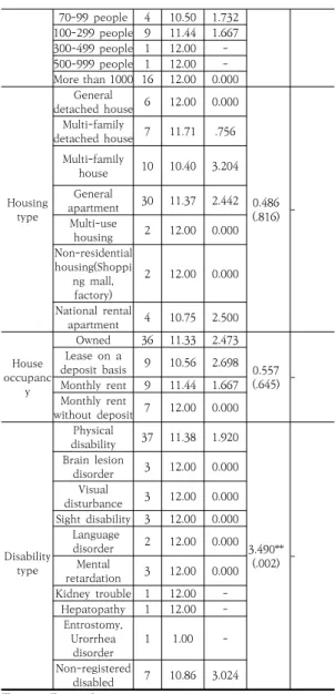 Table 3. Differences in work continuity according to  general  characteristics  of  daily  workers     