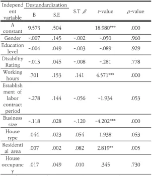 Table  7.  Analysis  of  factors  affecting  the  continuity  of  work  for  temporary  workers