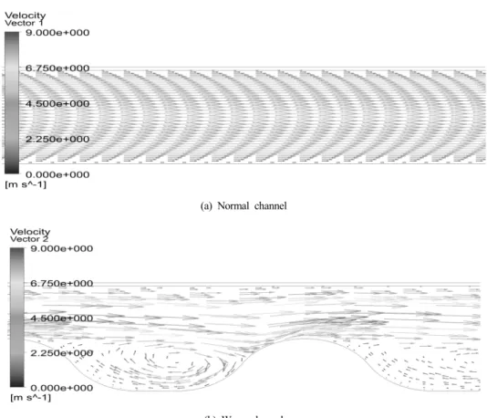 Fig. 7 Steam line of (a) normal and (b) wave channel.