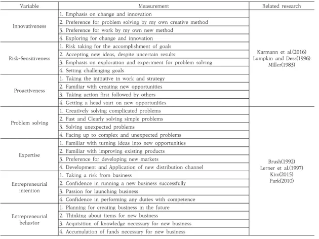 Table  2.  Demographic  characteristics  of  the  data