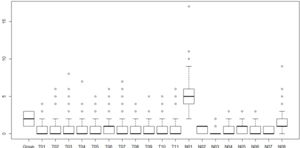 Table 2. Part of integrated data set.