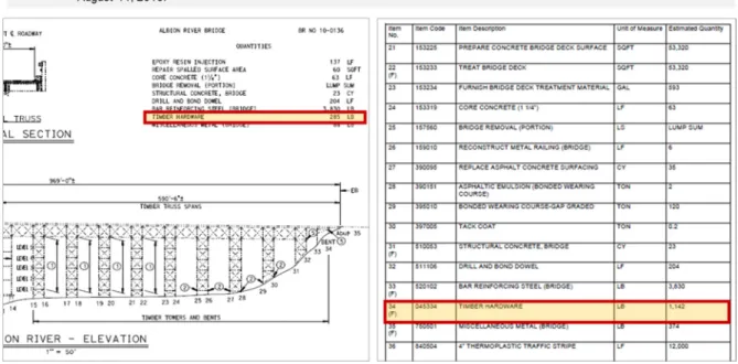 Figure 1. Example of pre-bid clarification. 