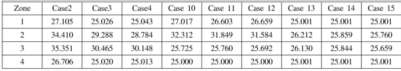 Table  5.  Mean  temperature  at  platform  zones  (Case  whether  station  vent.  was  operated)