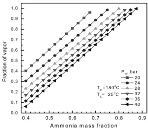 Fig. 5 Mass flow rate of the mixture per unit mass flow rate  of source air for various values of x b  and P H 