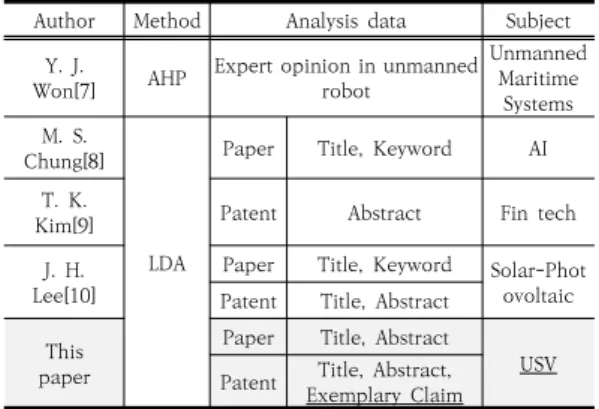 Fig.  1.  Overall  research  framework 