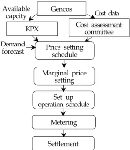 Fig. 1 CBP operating structure and process.