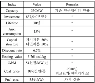 Table 8 Costs data for IGCC 9)