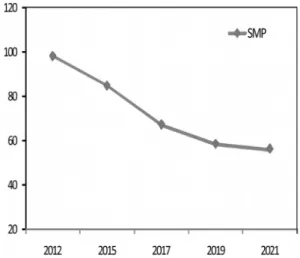 Table 9 New addition capacity of nuclear and coal power  plant since 2015