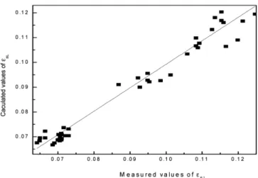 Fig. 7. Comparison of small bubble holdup between the calculated and the measured values.
