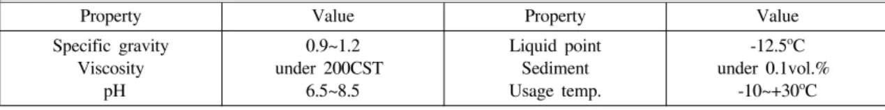 Table  1.  Properties  of  synthetic  surfactant  foam  fire  extinguishing  agent