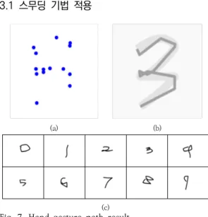 Fig.  6.  Hand  gesture  for  recognition