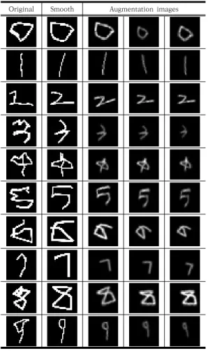 Table  2.  Hand  gesture  recognition  result  of  CNN Digits Recognition  rate(%)