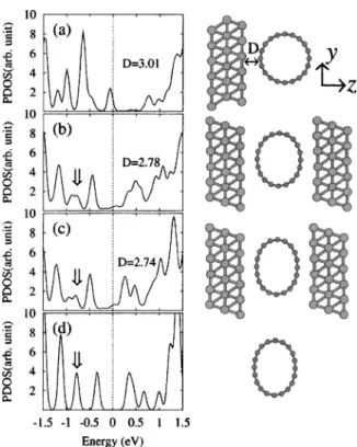 FIG. 3. The electronic charge densities for Figs. 1 共a兲 and 1共c兲, obtained after subtracting those of isolated gold slabs and nanotubes, are plotted along the z direction in 共a兲 and 共b兲, respectively