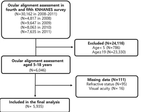 Fig 1. A flowchart showing study participants for final analysis. https://doi.org/10.1371/journal.pone.0191857.g001