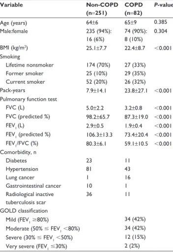 Table  2  The  results  for  pathologic  findings  of  colonoscopic 