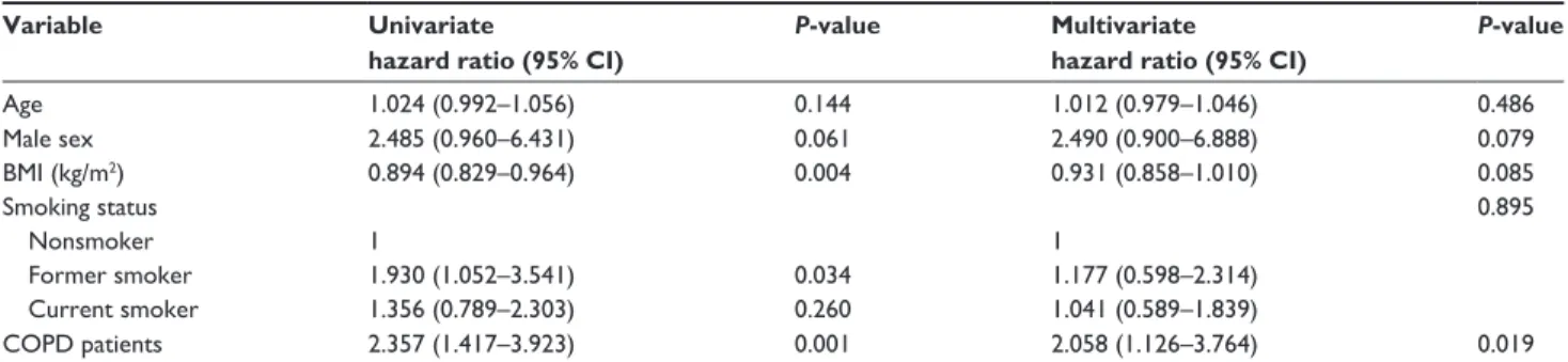 Table 4 Univariate and multivariate analysis of factors contributing to colorectal malignant potential a