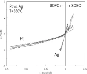 Fig. 6 Comparison of impedance spectra between 800 ℃  and  850 ℃ . 10 -1 10 0 10 1 10 2 10 3 10 4 10 5 10 6-4-2024 Difference /%Difference /%  Real part  Imaginary -4-2024 T=800 ° CT=850° C