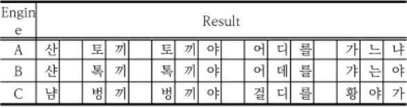 Table  1.  STT  engine  results  comparison