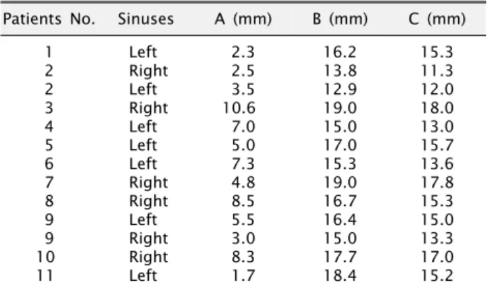 Table 3. Radiologic evaluation of DFDBA group