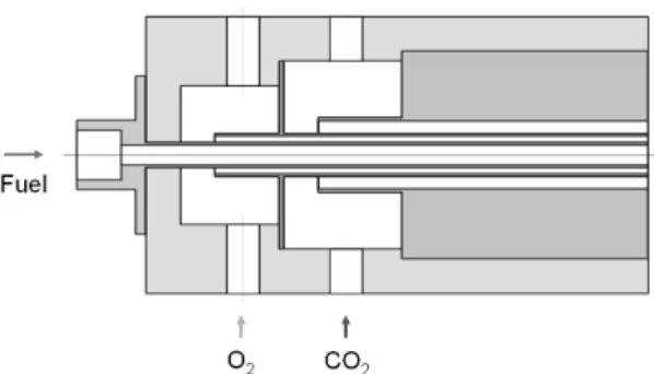 Fig. 3 Cross sectional view of syngas-oxyfuel double coaxial  combustor.