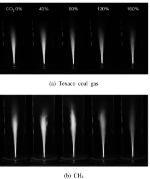 Fig. 9 Exhaust gas concentration of CO 2 -diluted syngas-oxyfuel  flames with respect to flame temperature.