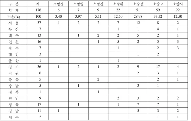Table  4.  The  class  disciplinary  status  in  2007   