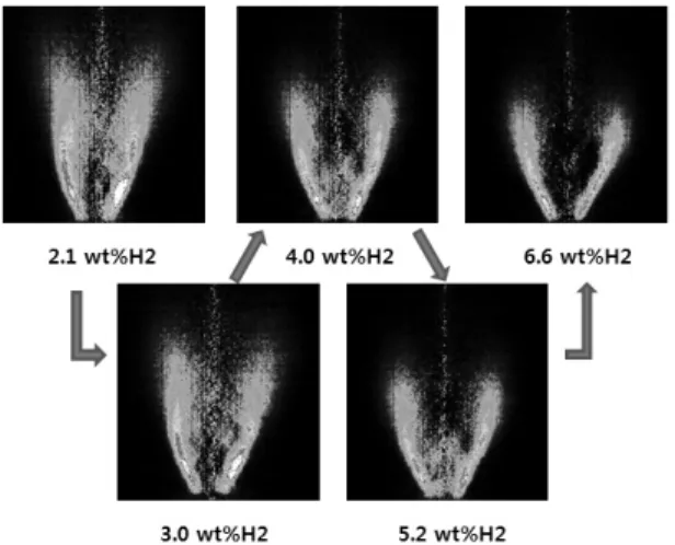 Fig. 8 OH radical images for various H 2  content.