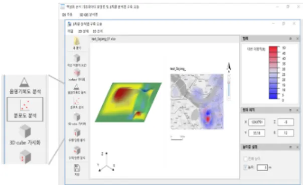 Fig.  8.  Screen  of  distribution  chart  analysisFig.  7.  Screen  of  shaded  relief  map  analysis
