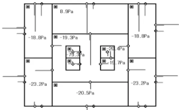 Figure  8.  Pressure  distribution  depending  on  fire  room temperature  400 o C  and  wind  velocity  7m/s  at  open  smoke ventilators  on  the  3rd  story