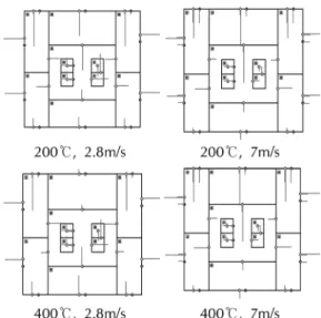 Figure  13.  Air  flow  depending  on  various  fire  room temperatures and wind velocities at open smoke ventilators on  the  3rd  story.
