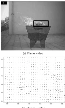 Figure  1.  RGB  distributions  of  artficial  light  and  flame.