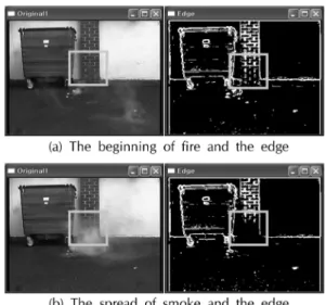 Figure  4.  motion  vectors  of  smoke  regions  in  a  frame  of video.