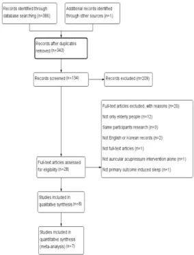 Fig.  1.  Study  flow  diagram