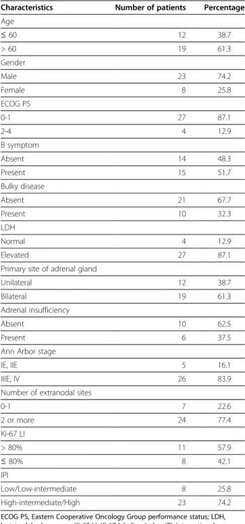 Table 1 Patients characteristics