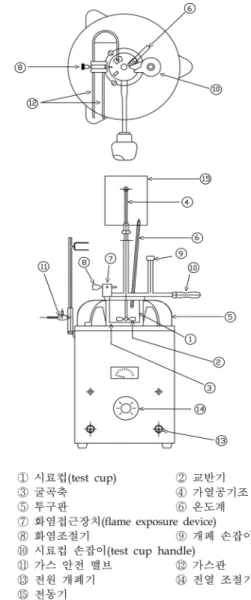 Figure  1.  Experimental  apparatus.