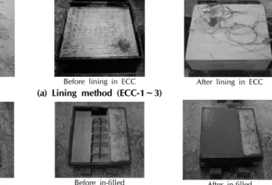 Figure  4.  Concepts  of  testing  methods  and  test  set-up.