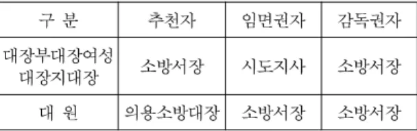 Table  2.  Regional  characteristics  of  urbanization