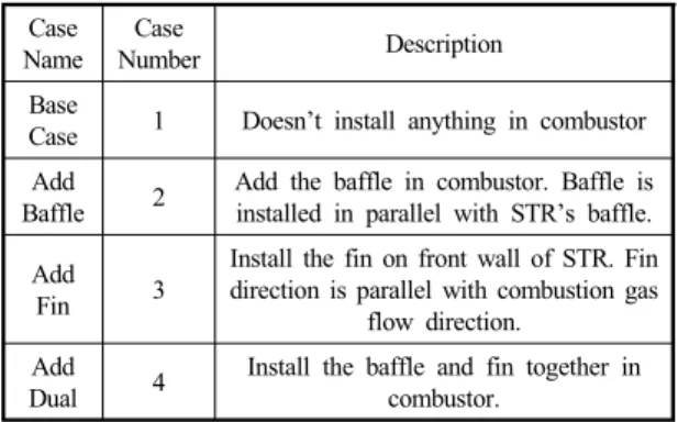 Fig. 3 Region definition of STR.