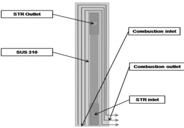 Fig. 4 Boundary definition.