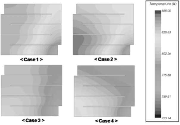 Fig. 16 Temperature distribution at section 7. 7에  대한  온도  분포를  Fig.  16에  나타내었다. 유체가  흐를  때,  저항이  낮은  쪽으로  흐르는  현 상을  채널링이라  하며,  STR  내부는  등방성  다공  매질로  가정하였기  때문에  유동의  형태가  변화하 는  사형  구조의  굽어지는  부분에서  저항이  증가하 여  작동유체의  정체가  발생하게  된다