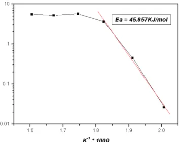 Fig. 4. XRD patterns of the films grown at temperatures of 225~