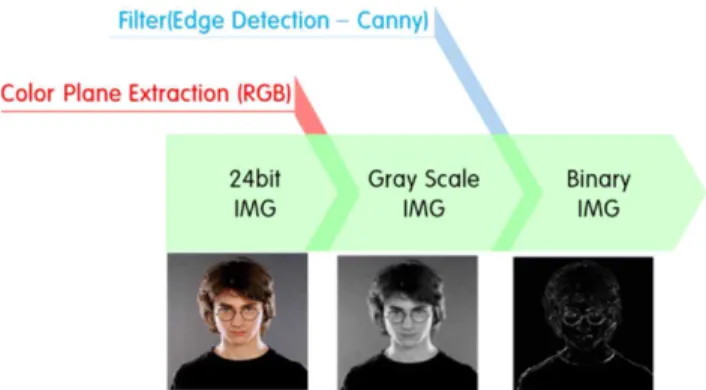 Fig.  3  Image  differences  when  not  in  accident  and  accident  situation