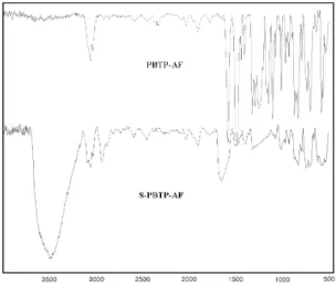 Fig. 2 FT-IR spectra of PBTP-AF and S-PBTP-AF. 