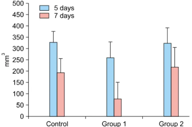 Fig. 3. De-nuded area at post-injured days five and seven in each group (mm 3 ).