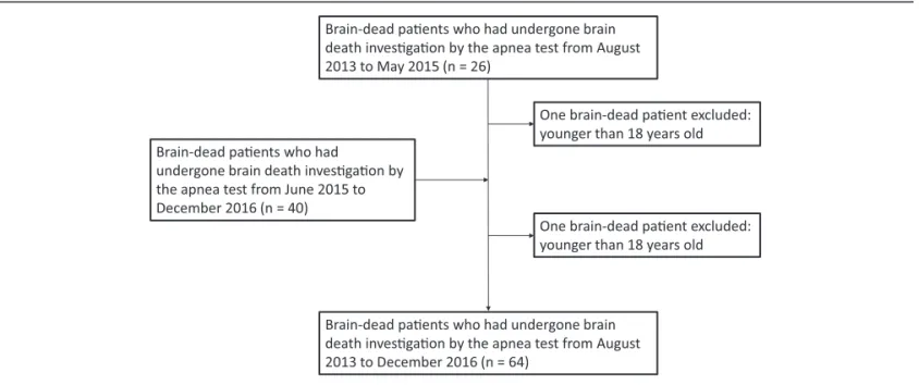 Figure 1. Flow diagram of the study inclusion.