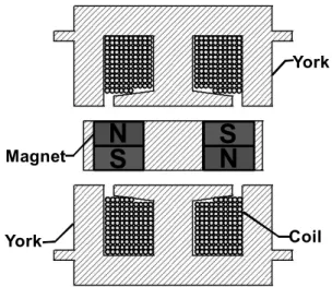 Fig. 6 Photographs for experimental setup.