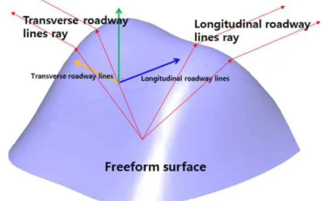 Fig.  2  Vertical,  lateral  light  distribution  boundaries  on  a  rectangular  coordinate  grid  (ANSI/IES  RP-8-14)